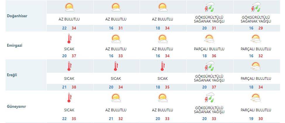 Meteoroloji Konya’ya serinleten haberi verdi: Şemsiyeleri hazırlayın 9